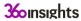 360insights SRL