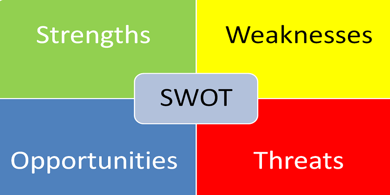 Analiza SWOT te ajuta sa iti dezvolti cariera